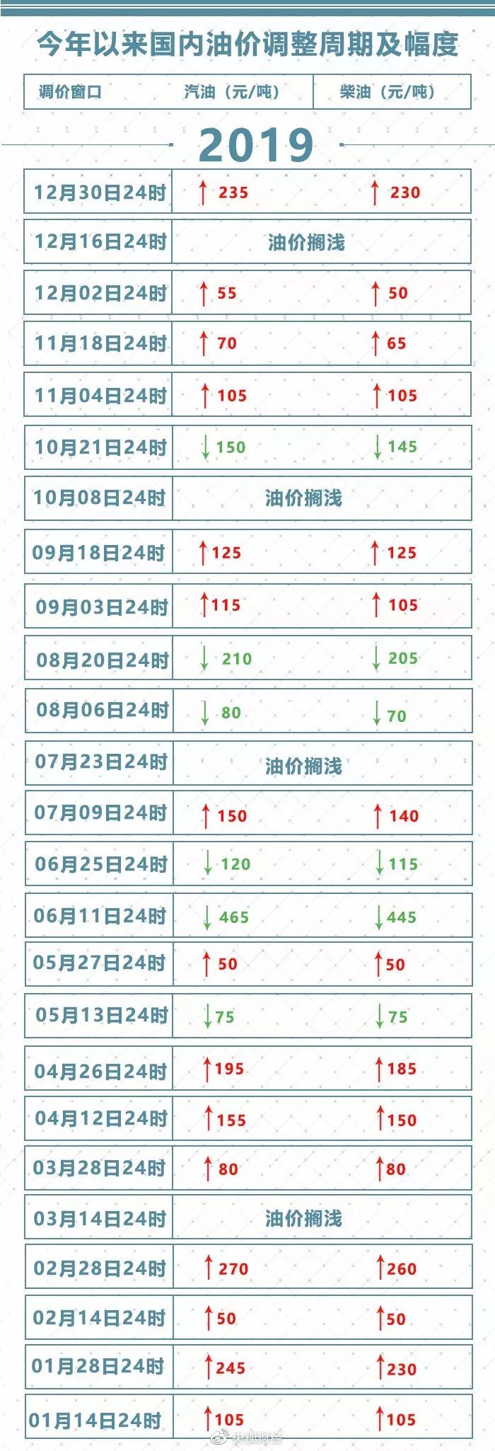 微博@央视财经 图