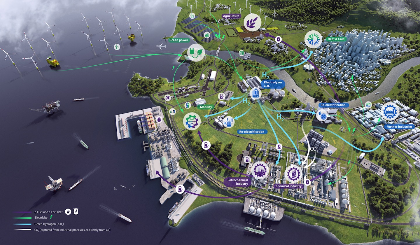 西门子提出以去碳化为核心的Power-to-X（多维能源转换体系）