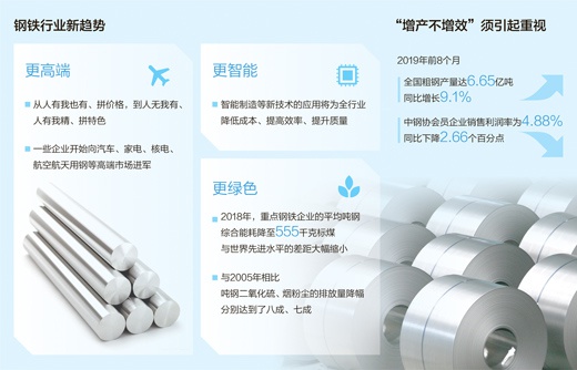 数据来源：中国钢铁工业协会